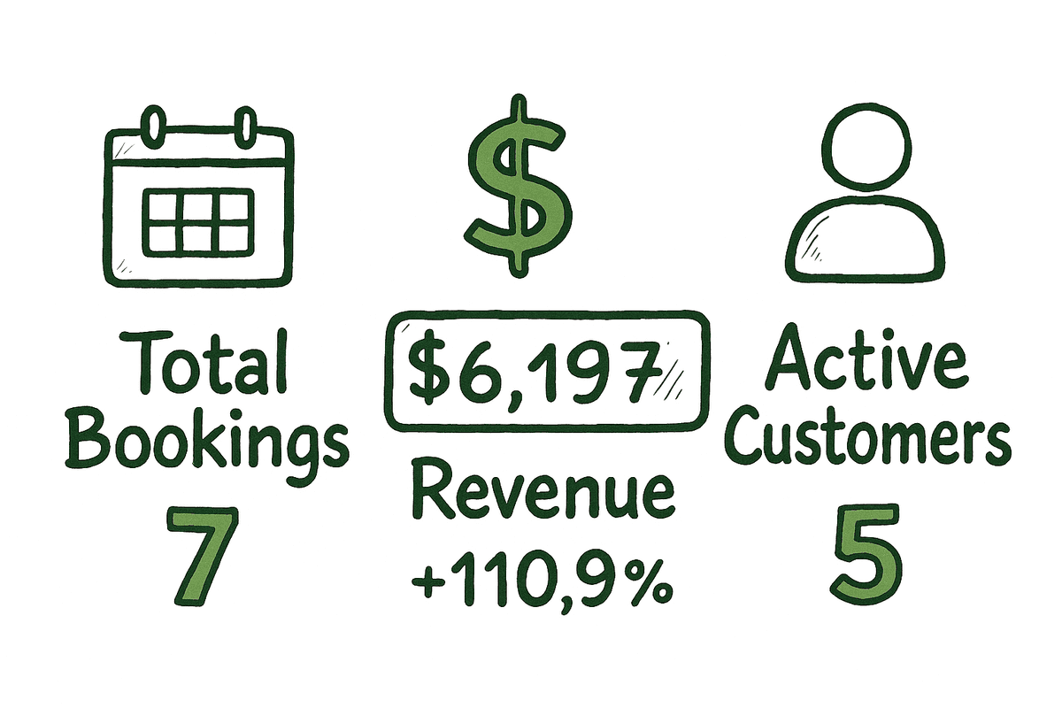 Revenue Dashboard Widget