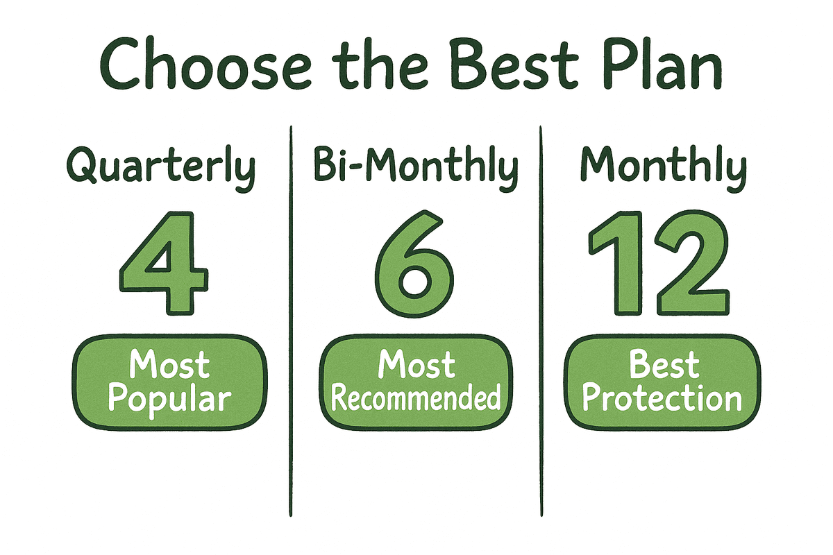 Service Plans Dashboard